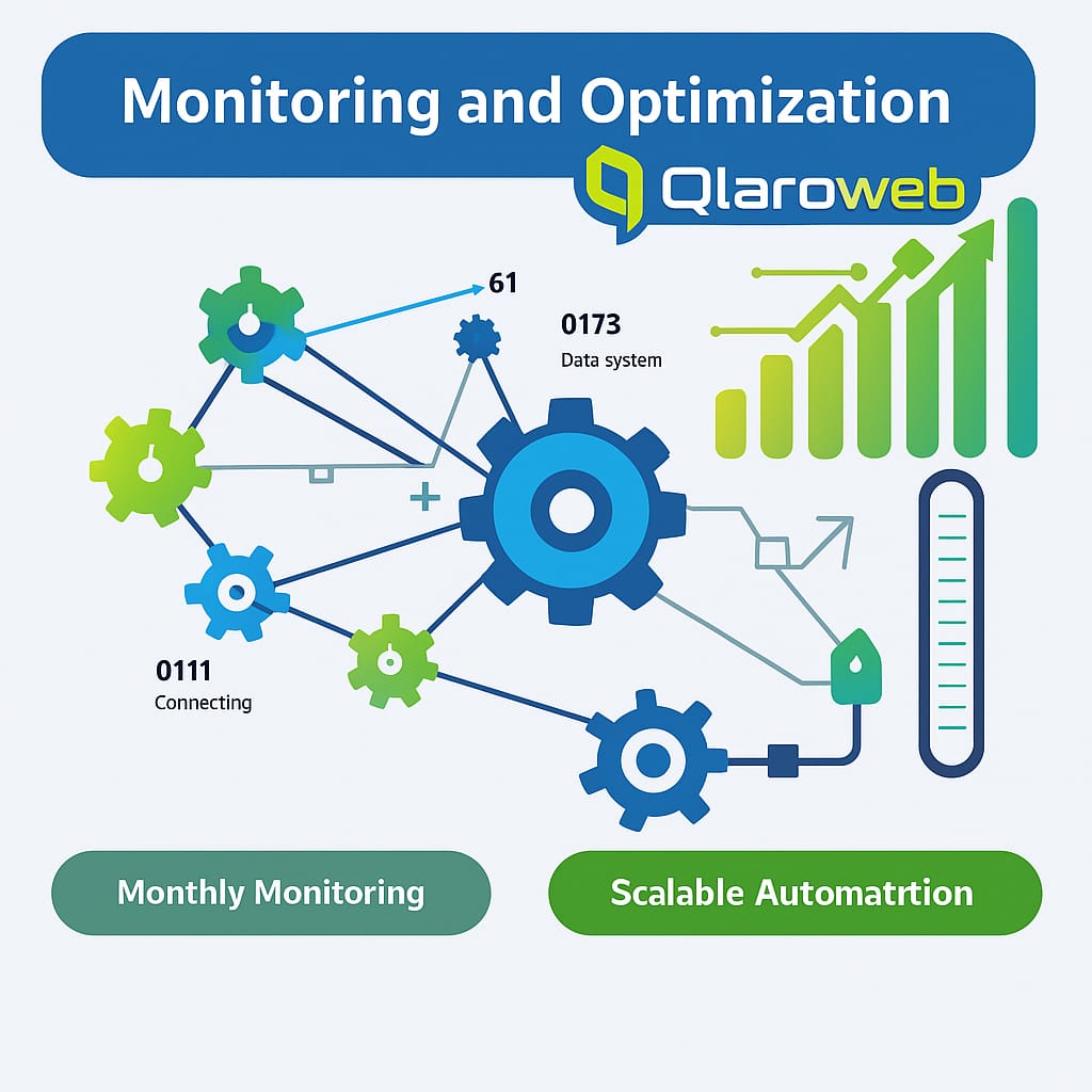 Ongoing support and optimization