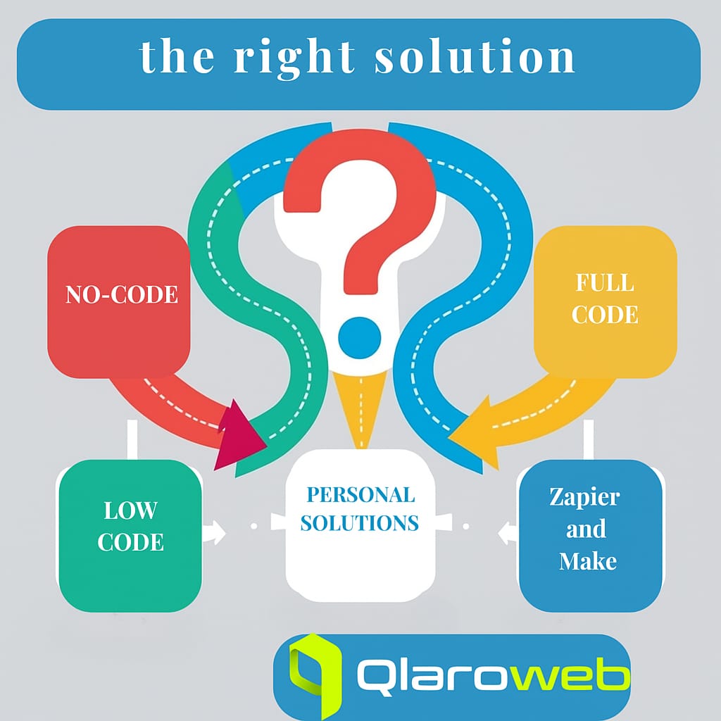 Choosing the right solution